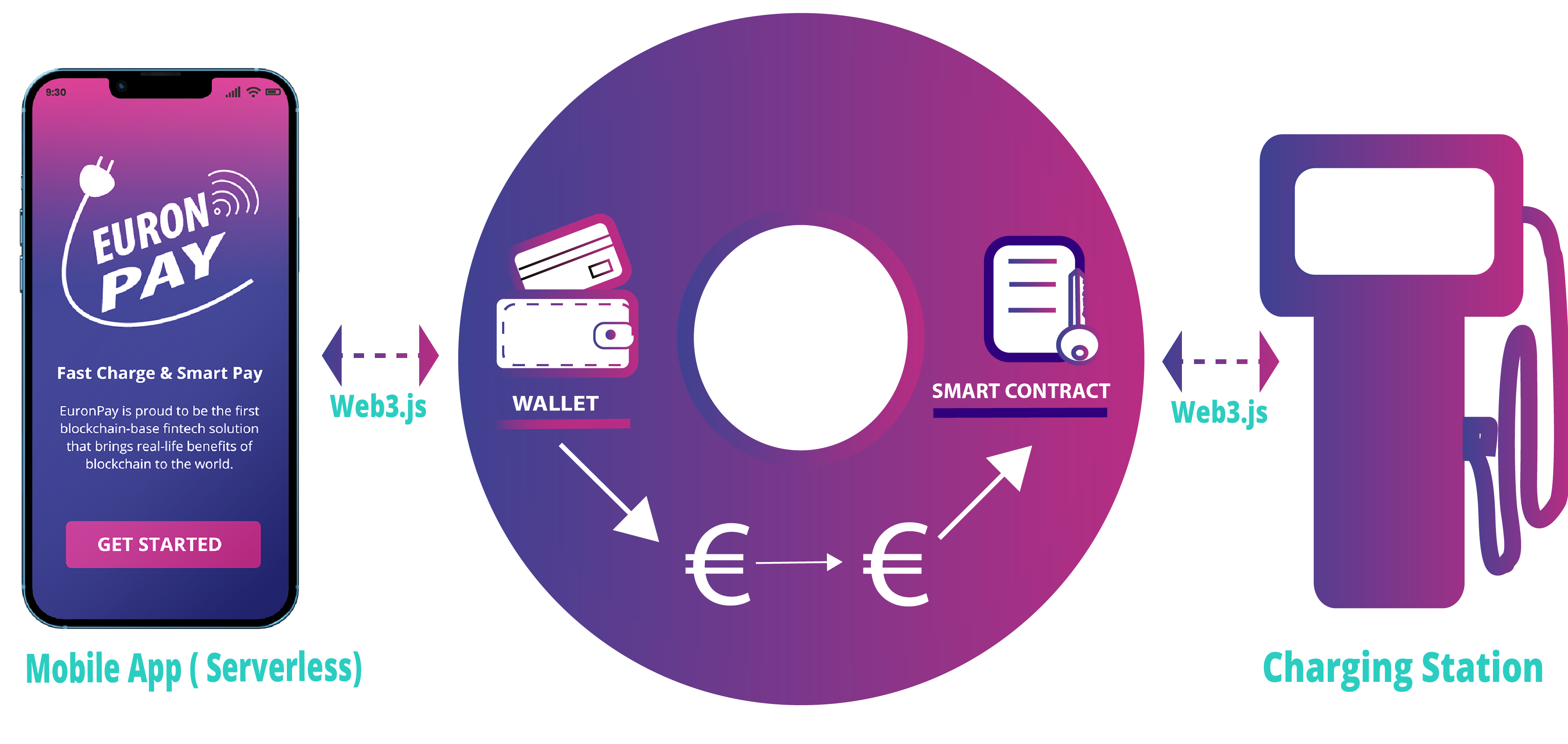 euronpay